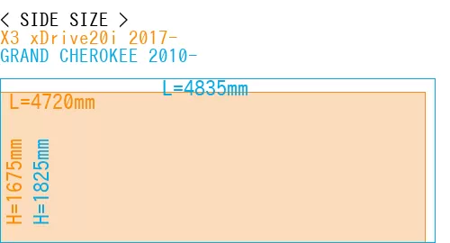 #X3 xDrive20i 2017- + GRAND CHEROKEE 2010-